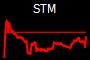 STM